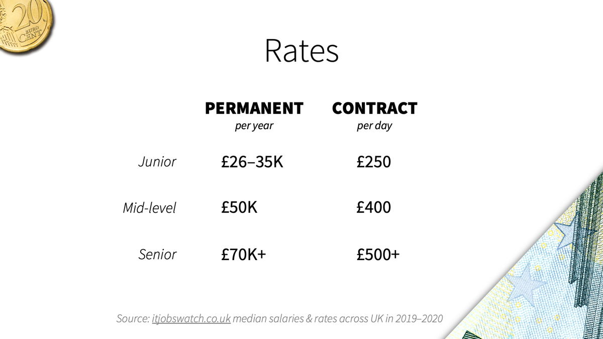 How much UX designers get paid salaries and rates in the UK