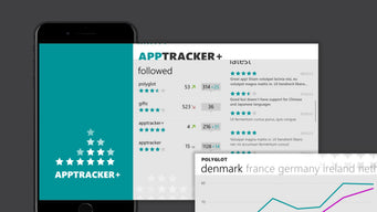 The School of UX, designing dashboards workshop, mobile app