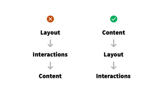 The School of UX, UI design process
