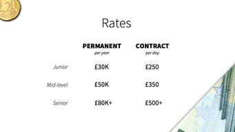The School of UX, discussion of permanent and freelance rates at mentoring session