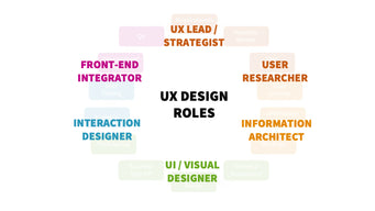 The School of UX, comparison of different UX and UI designer roles on the market as part of mentoring
