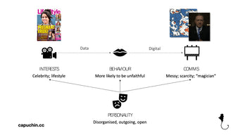 The School of UX, Personalising UX with Behavioural Psychology workshop
