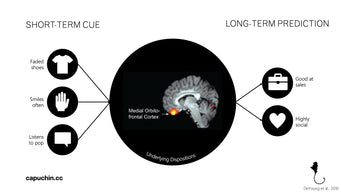 The School of UX, Personalising UX with Behavioural Psychology workshop