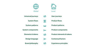 The School of UX, Design Language System workshop