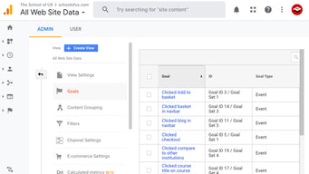 The School of UX, Conversion Tracking and Analytics workshop example