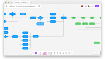 The School of UX, user journey mapping exercise on day 1 of the UX course